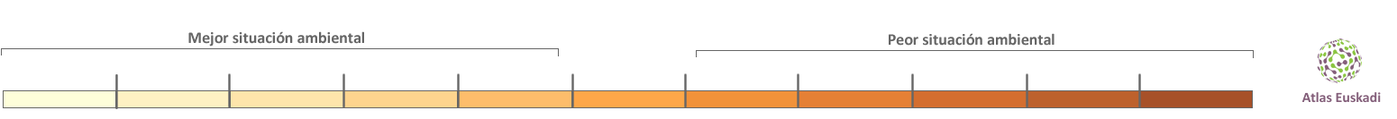 Categorías de O3 en Euskadi - Atlas Euskadi