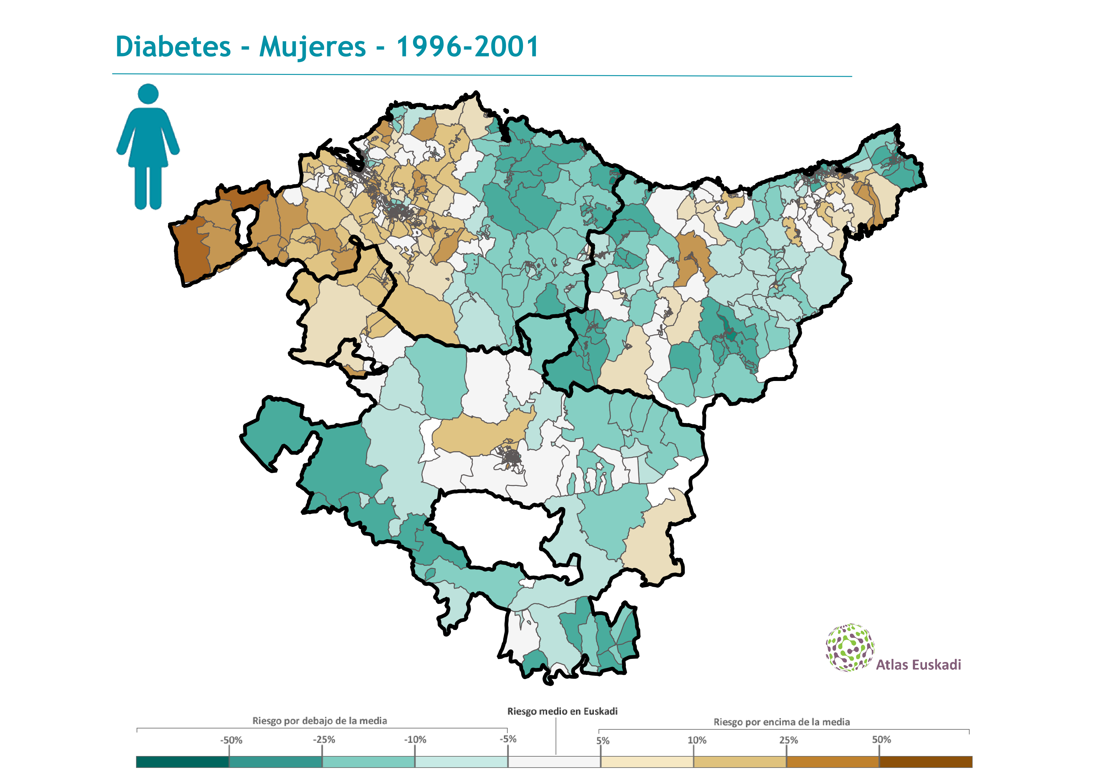 Diabetes mujeres  1996-2001 Euskadi