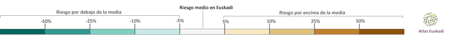 Legenda riesgo de mortalidad - Atlas Euskadi