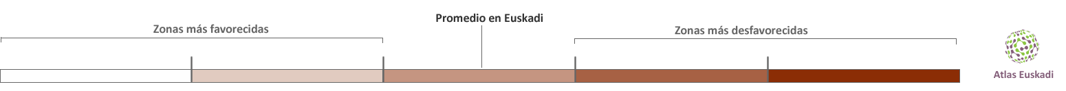 Categorías de privación socioeconómica - Atlas Euskadi